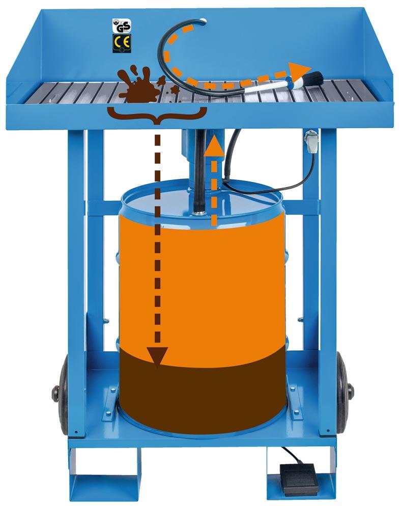 Teilereinigungsgerät, BxTxH 800x500x1100 mm, Traglast 150 kg, im Set mit Spezialreiniger Purgasol 50-l-Fass, Arbeitshöhe 895 mm