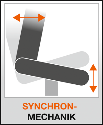 Bürodrehstuhl, Sitz-BxTxH 480x480-550x420-540 mm, Lehnenh. 580 mm, Netzrücken, seitl. Formpolster, Punkt-Synchronmech., Muldensitz, schwarz/schwarz