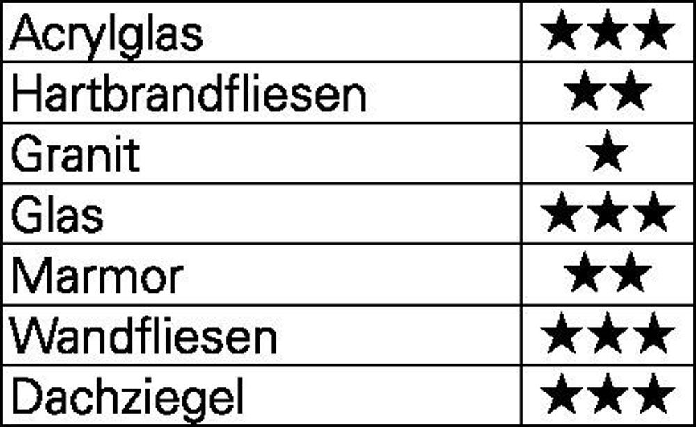 Glas-/Fliesenbohrer QuickBit® Ceramic Master Ø 4,0 mm Gesamtlänge 60 mm