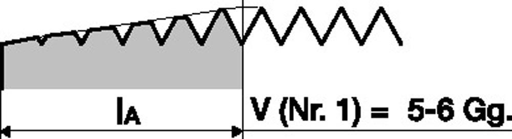 Handgewindebohrersatz DIN 352 M10 x1,5 mm HSS ISO2 (6H) 3 teilig